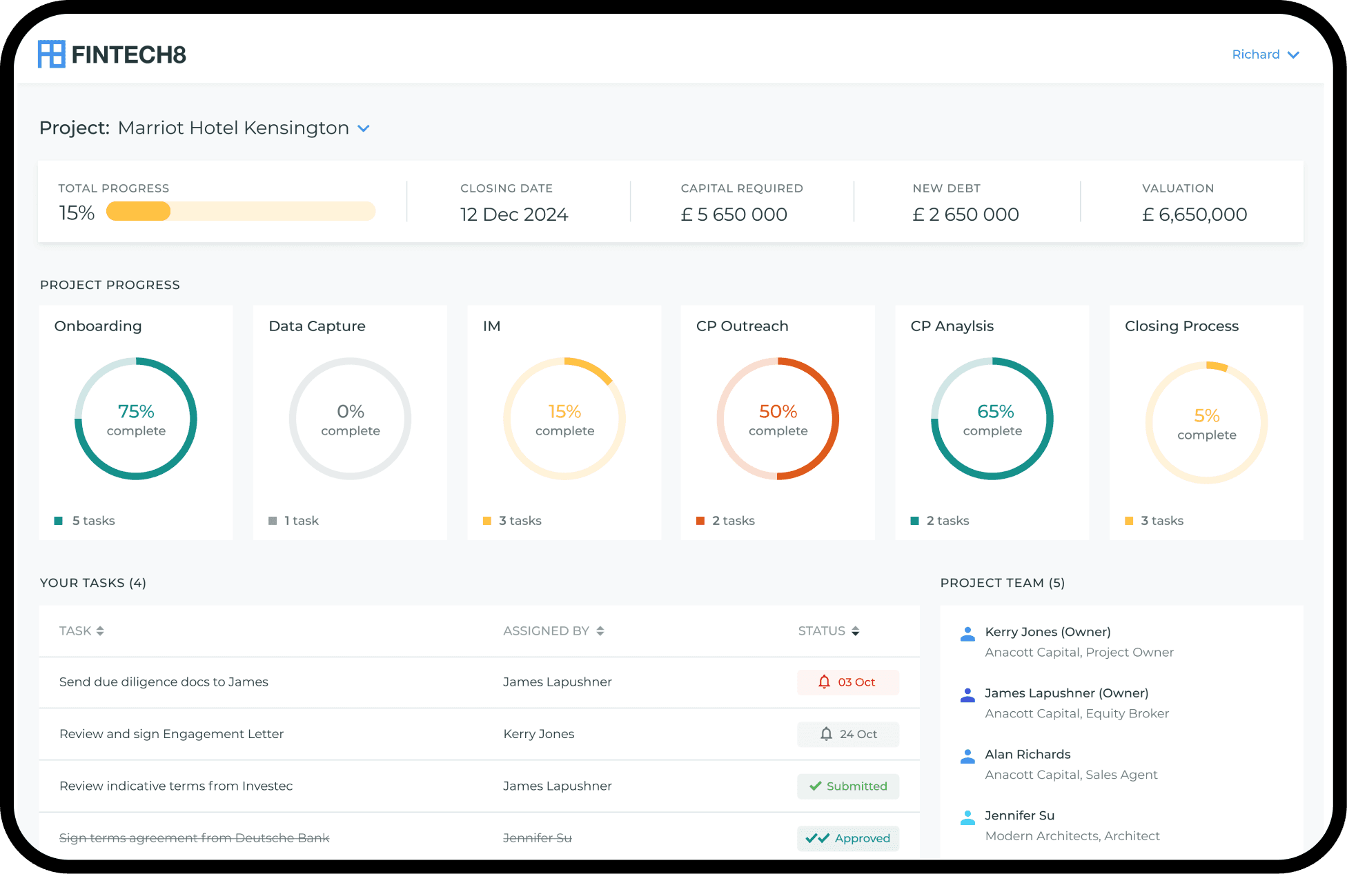 FinTech8 Project Task View